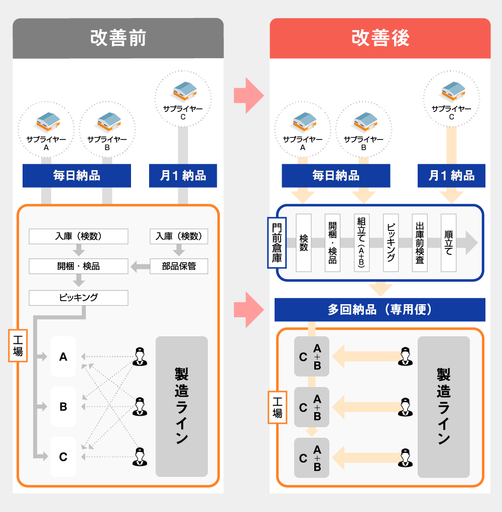 改善ポイント