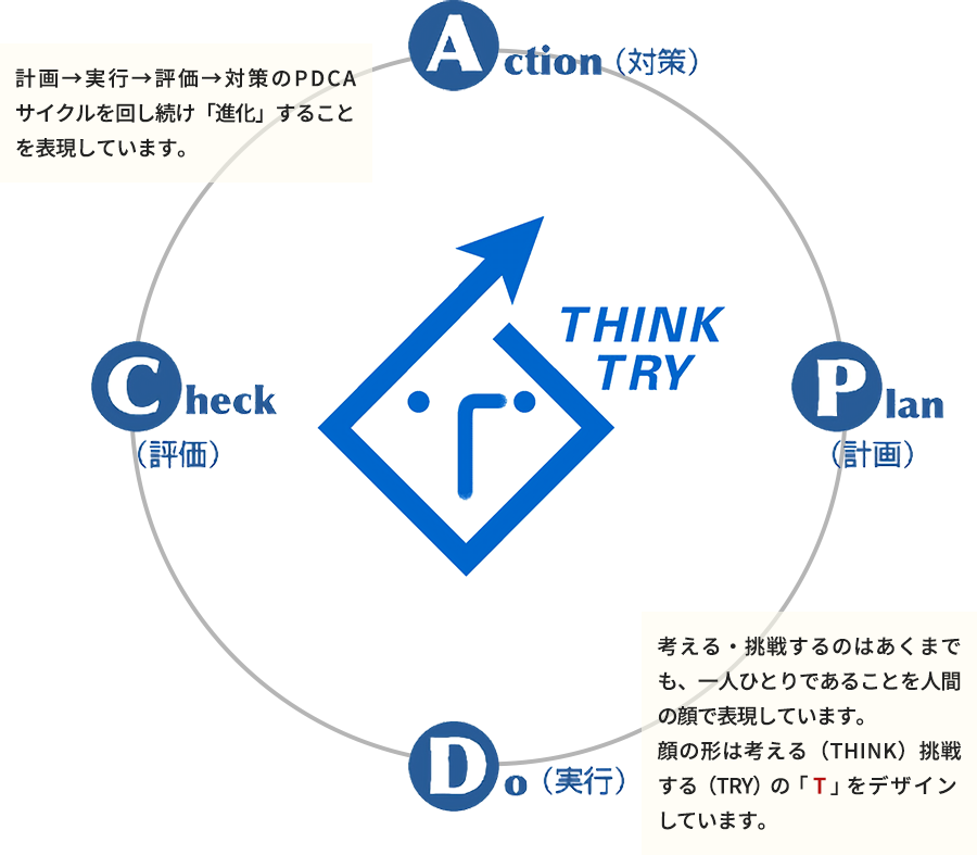 経営理念・ビジョン